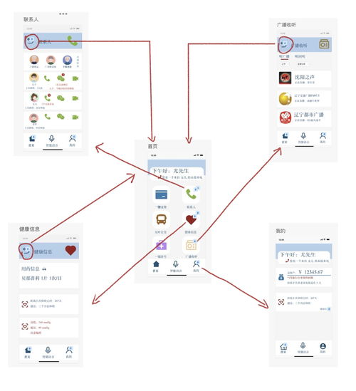 軟件工程基礎作業1 軟件原型設計與開發初探