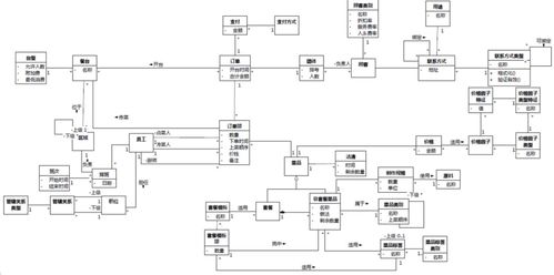 軟件方法（下） 分析與設計——第8章 軟件設計與開發連載