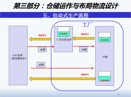 精益工廠布局設計與物流規劃 軟件設計與開發的數字化賦能