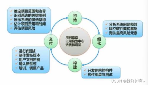 軟件工程 開發模型 開發方法 系統設計 軟件測試