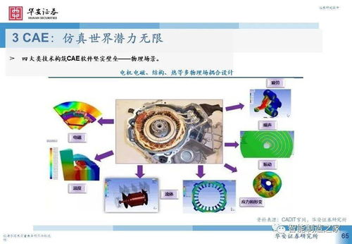 工業軟件深度研究之研發設計篇 巨頭爭鋒與國產破局