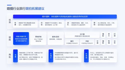 pt8 35頁(yè)互聯(lián)網(wǎng)產(chǎn)品匯報(bào)項(xiàng)目介紹工作總結(jié)邏輯圖表ppt模板