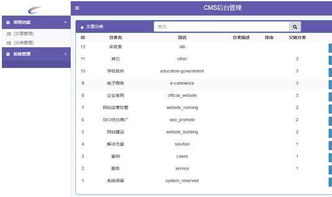 拉勾網CMS系統 構建高效人才招聘平臺的技術基石